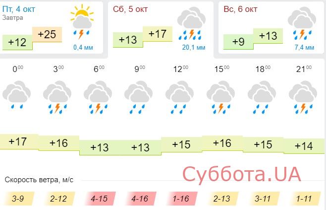 Погода запорожское на 10 дней. Погода в Запорожье. Погода в Запорожье на 10 дней. Погода в Запорожье на 10 дней точный. Погода в Запорожье на 10.