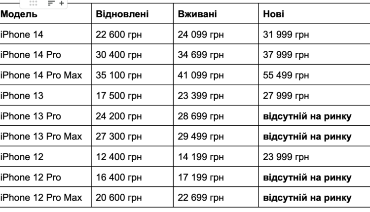 Знімок екрана 2024-04-26 о 10.13.16